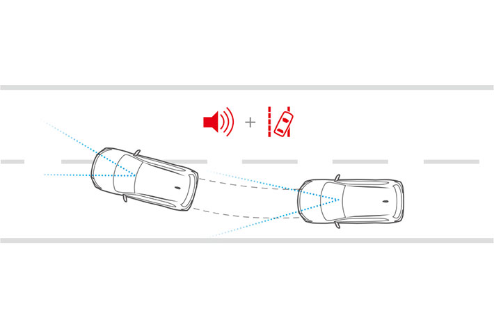 A diagram explaining the LDW system