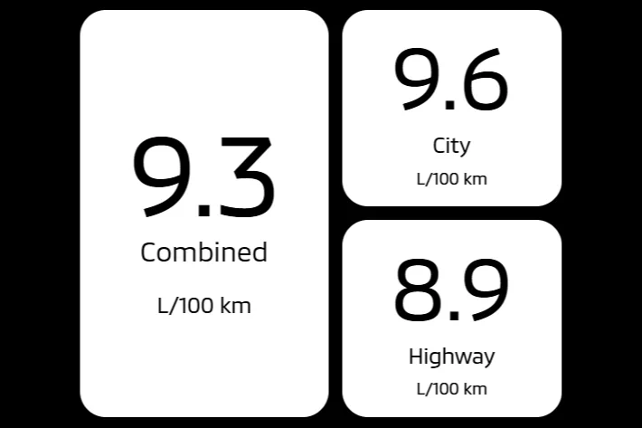 9.3 L/100 km Combined fuel economy